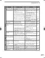 Предварительный просмотр 61 страницы Icom IC-706MKIIG Instruction Manual