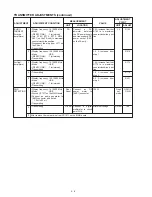 Предварительный просмотр 20 страницы Icom IC-706MKIIG Service Manual