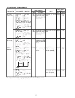 Предварительный просмотр 22 страницы Icom IC-706MKIIG Service Manual