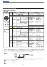 Preview for 23 page of Icom IC-7100 Advanced Instructions