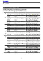 Preview for 310 page of Icom IC-7100 Advanced Instructions