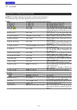 Preview for 312 page of Icom IC-7100 Advanced Instructions