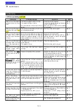 Preview for 353 page of Icom IC-7100 Advanced Instructions