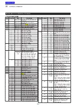 Preview for 356 page of Icom IC-7100 Advanced Instructions