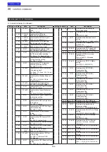 Preview for 362 page of Icom IC-7100 Advanced Instructions