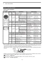 Preview for 20 page of Icom IC-7100 Basic Manual