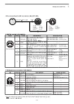 Preview for 21 page of Icom IC-7100 Basic Manual