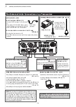 Предварительный просмотр 30 страницы Icom IC-7100 Basic Manual