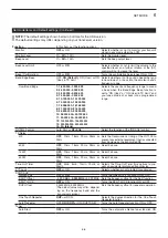 Preview for 87 page of Icom IC-7100 Basic Manual