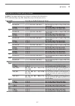 Preview for 89 page of Icom IC-7100 Basic Manual