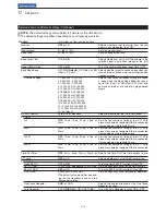 Предварительный просмотр 171 страницы Icom IC-7100 Instruction Manual