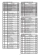 Preview for 230 page of Icom IC-7100 Service  Manual Addendum