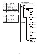 Предварительный просмотр 231 страницы Icom IC-7100 Service  Manual Addendum