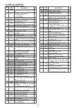 Preview for 19 page of Icom IC-7100 Service Manual