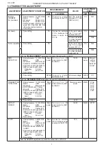 Предварительный просмотр 124 страницы Icom IC-718 Service  Manual Addendum