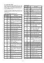 Предварительный просмотр 160 страницы Icom IC-718 Service  Manual Addendum