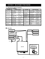 Preview for 13 page of Icom IC-718 Service Manual