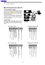 Preview for 116 page of Icom IC-7200 Advanced Instructions