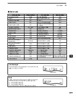 Предварительный просмотр 79 страницы Icom IC-7200 Instruction Manual