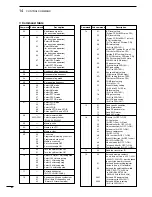 Предварительный просмотр 94 страницы Icom IC-7200 Instruction Manual