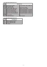 Preview for 88 page of Icom IC-7200 Service Manual