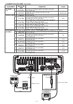 Preview for 93 page of Icom IC-7200 Service Manual