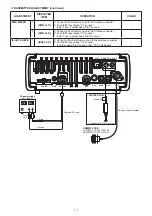 Предварительный просмотр 95 страницы Icom IC-7200 Service Manual