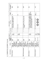 Предварительный просмотр 45 страницы Icom IC-720A Maintenance Manual