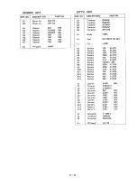 Предварительный просмотр 101 страницы Icom IC-720A Maintenance Manual