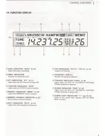 Предварительный просмотр 7 страницы Icom IC-725 Instruction Manual