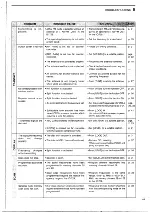 Предварительный просмотр 46 страницы Icom IC-728 Instruction Manual