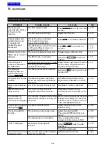 Preview for 138 page of Icom IC-7300 HF Plus Full Manual