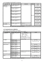 Предварительный просмотр 6 страницы Icom IC-7300 Adjustment Procedure