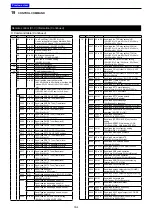 Preview for 158 page of Icom IC-7300 Full Manual