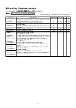 Preview for 5 page of Icom IC-7300 Information