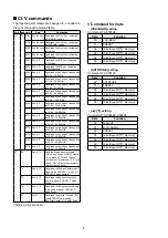 Предварительный просмотр 8 страницы Icom IC-7300 Information