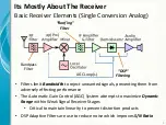 Предварительный просмотр 5 страницы Icom IC-7300 Manual