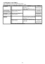 Preview for 21 page of Icom IC-7300 Service Manual