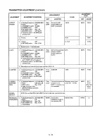 Предварительный просмотр 31 страницы Icom IC-737 Service Manual