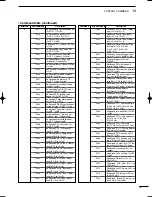 Предварительный просмотр 109 страницы Icom IC-7400 Instruction Manual