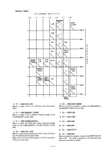 Preview for 34 page of Icom IC-745 Maintenance Manual