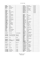 Предварительный просмотр 106 страницы Icom IC-746 Faq