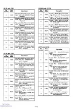 Preview for 20 page of Icom IC-746 Service Manual