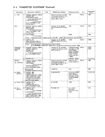 Preview for 79 page of Icom IC-751 Service Manual