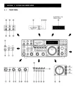 Preview for 7 page of Icom IC-751A Service Manual