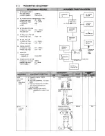 Preview for 63 page of Icom IC-751A Service Manual