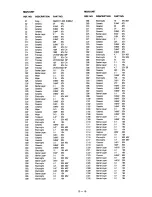 Preview for 123 page of Icom IC-751A Service Manual