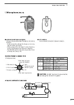 Preview for 11 page of Icom IC-756 Instruction Manual