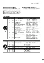 Preview for 15 page of Icom IC-756 Instruction Manual