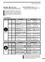 Preview for 15 page of Icom IC-756PRO III Instruction Manual